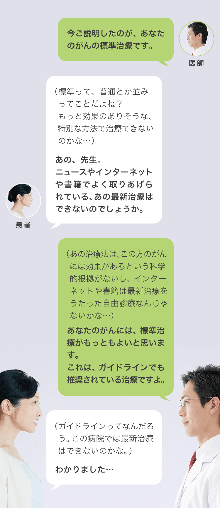 がん治療におけるコミュニケーションギャップの例 ～標準治療～