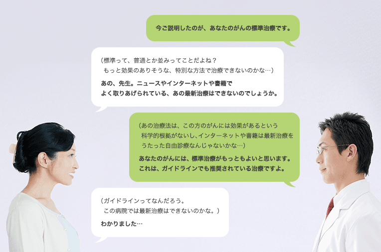 がん治療におけるコミュニケーションギャップの例 ～標準治療～