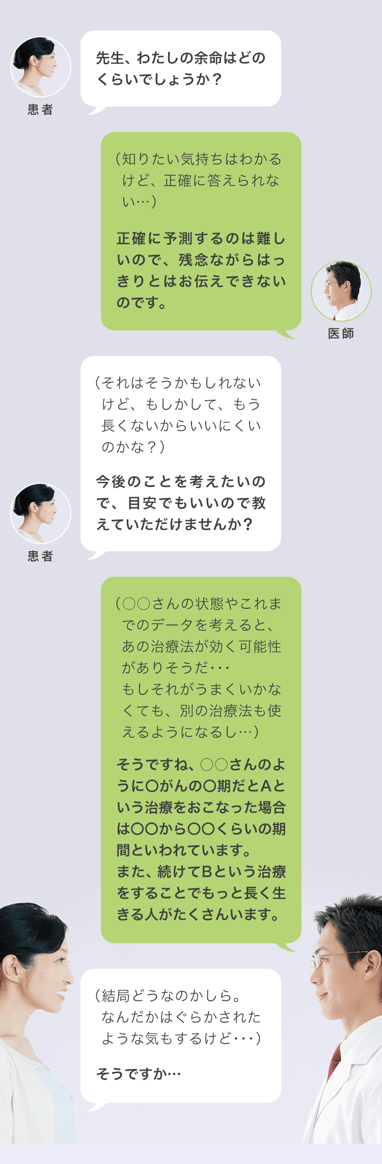 がん治療におけるコミュニケーションギャップの例 ～余命はどのくらいか～