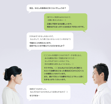 がん治療におけるコミュニケーションギャップの例 ～余命はどのくらいか～