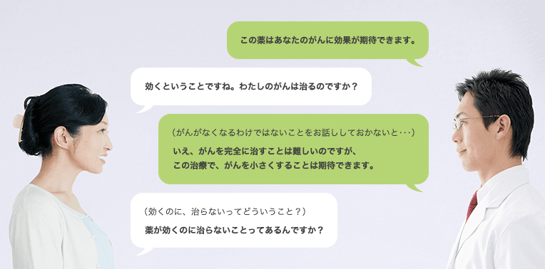 がん治療におけるコミュニケーションギャップの例 ～治る／効く～