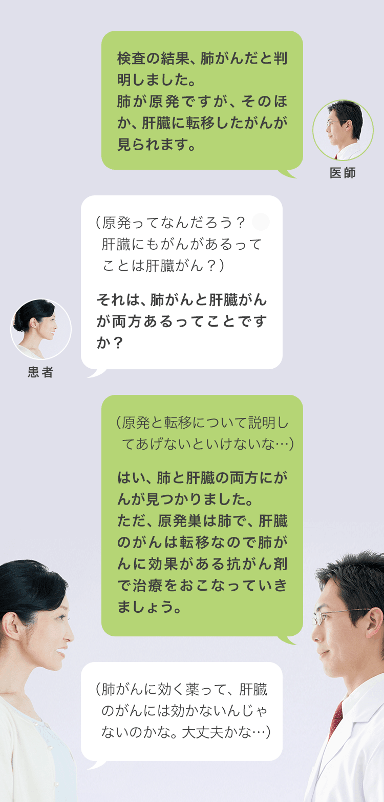 がん治療におけるコミュニケーションギャップの例 ～原発と転移～