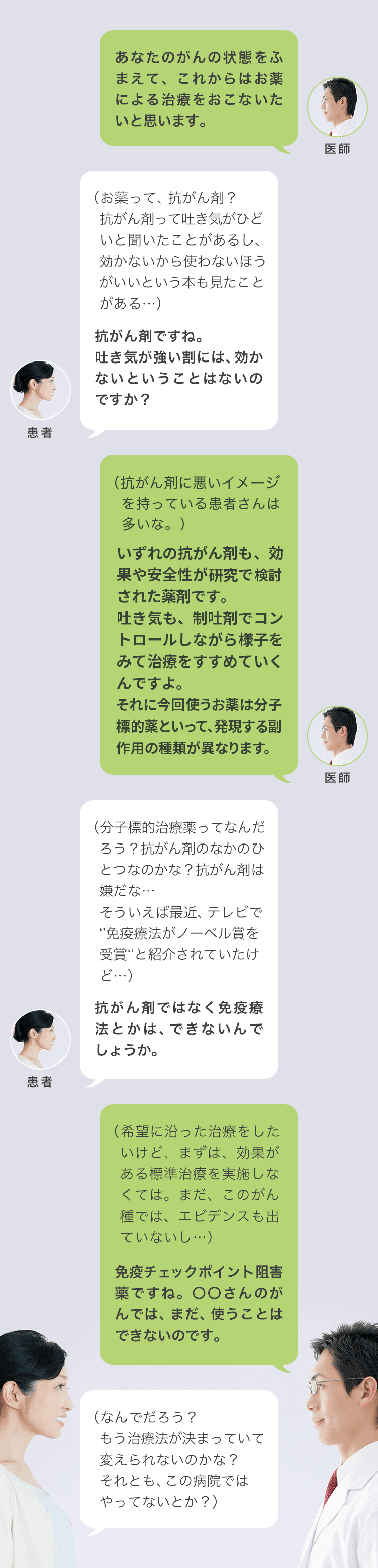 がん治療におけるコミュニケーションギャップの例 ～薬物療法～