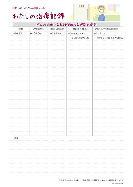 わたしの治療記録