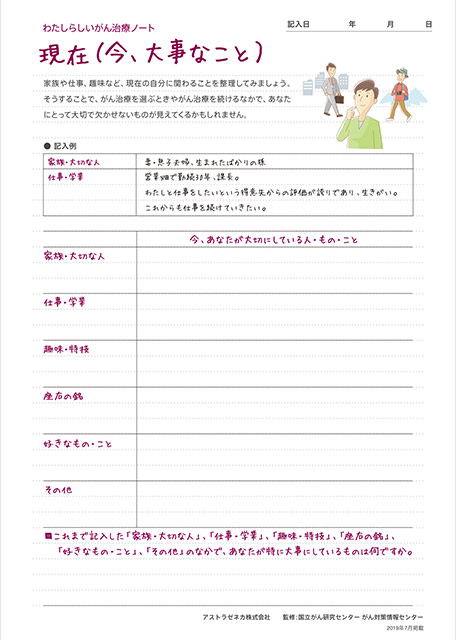現在（今、大事なこと）