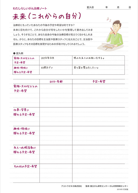 未来（これからの自分）