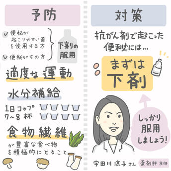 便秘の予防と対策
