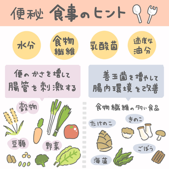 便秘があるときの食事の工夫
