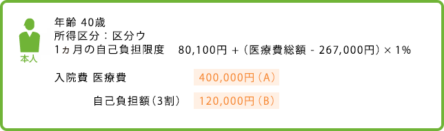 本人 40歳男性