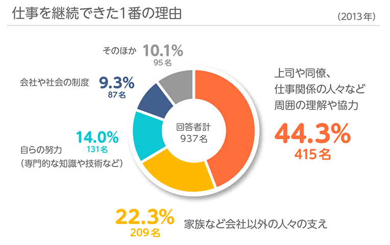 ＜図2＞