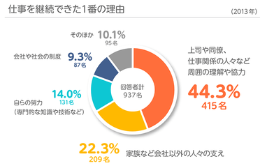 ＜図2＞