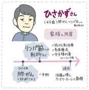 ひさかずさん