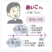 めいこさん