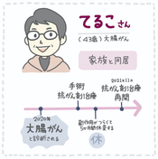 てるこさん