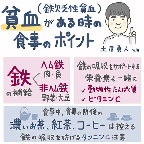 貧血(鉄欠乏性貧血)がある時の食事のポイント