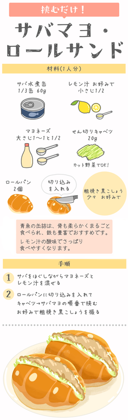 サバマヨ・ロールサンド