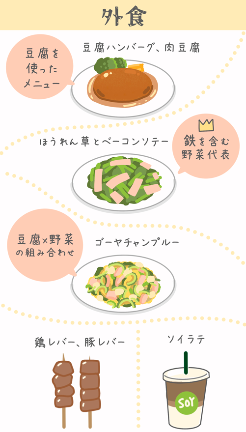 貧血対策や予防に役立つ外食メニュー