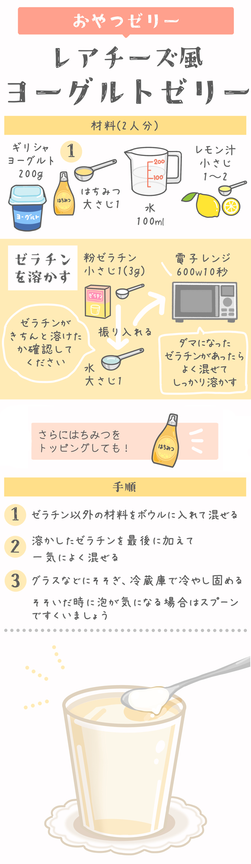 レアチーズ風ヨーグルトゼリー