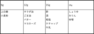 大さじ1の重さ