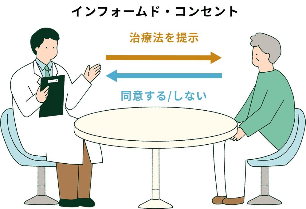 インフォームド・コンセント
