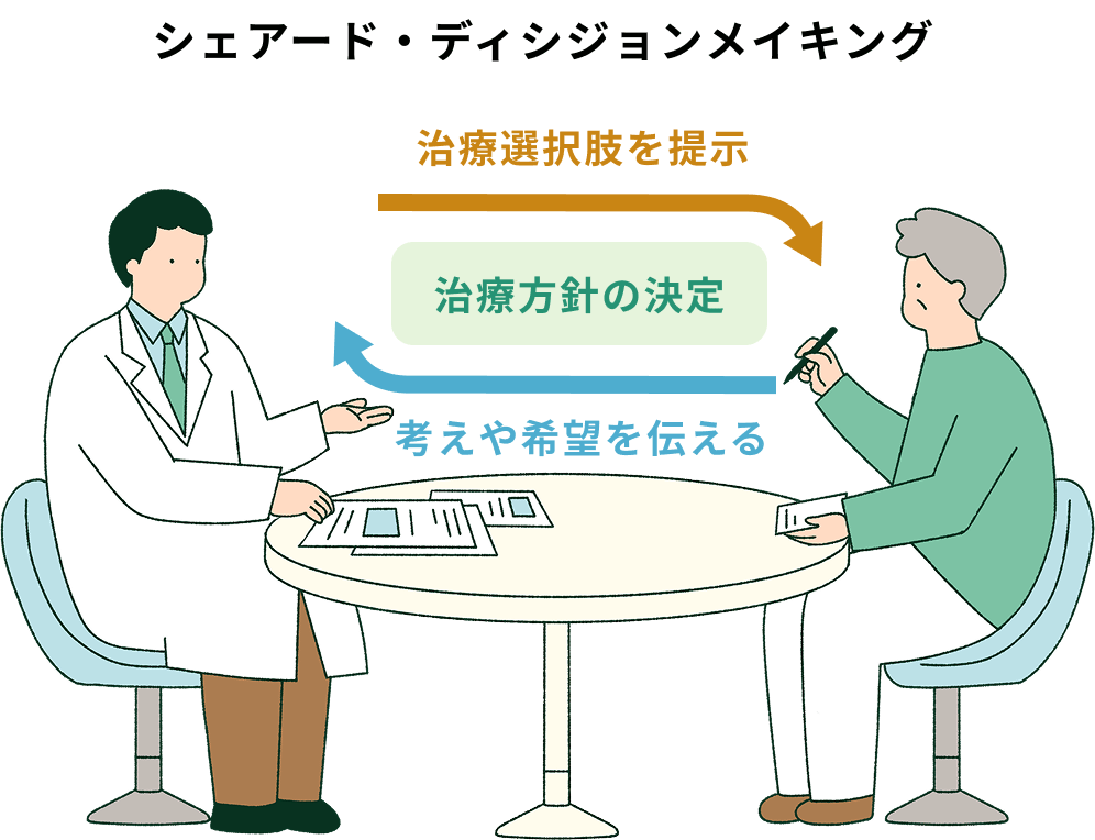 シェアード・ディシジョンメイキング