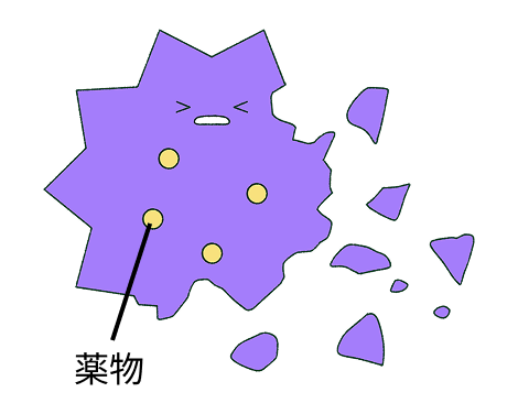 3_はたらき