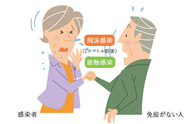 新型コロナウイルス感染対策