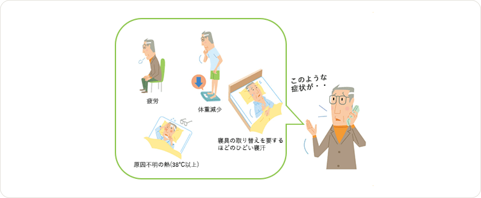 イラスト Q15回答