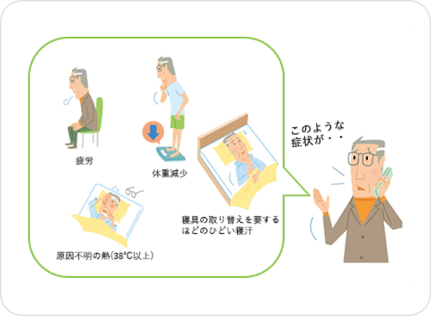 イラスト Q15回答