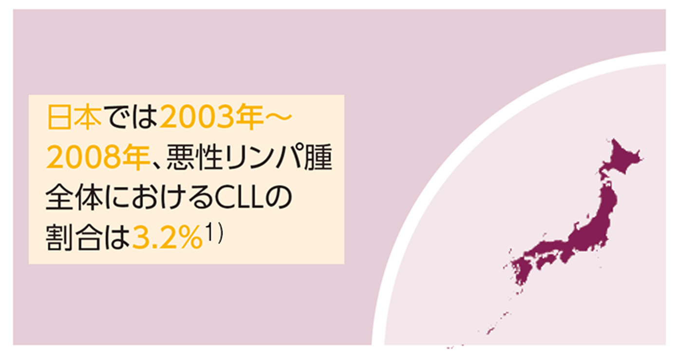画像 日本における慢性リンパ性白血病（CLL）の割合