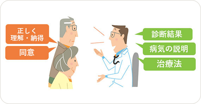 画像 理解・納得して治療するためのインフォームドコンセント