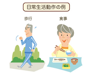 画像 日常生活動作の例