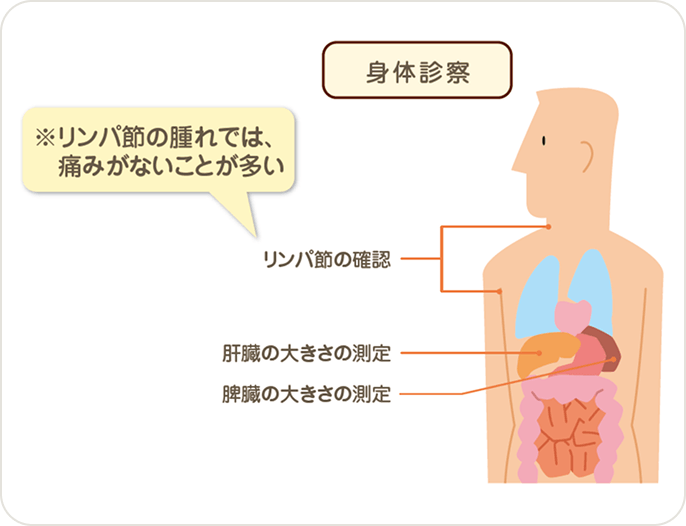 画像 病気の進行具合を調べる検査