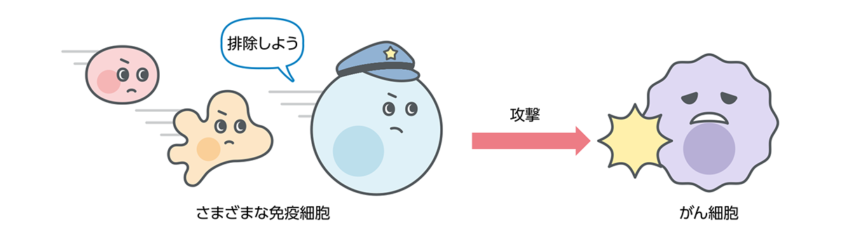 がんと遺伝子の関係