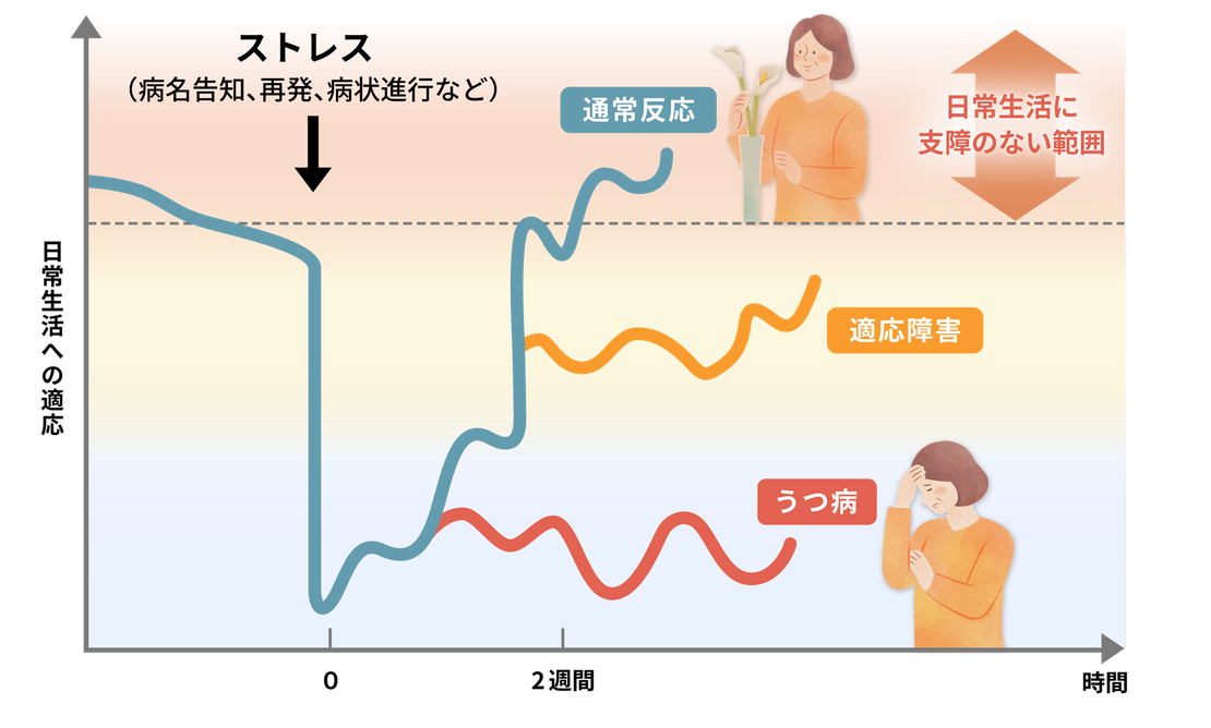 図 ストレスと適応の関係