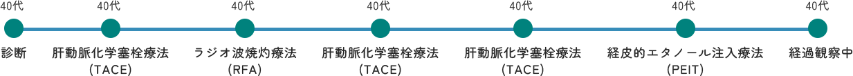 かず様 肝がんの病歴