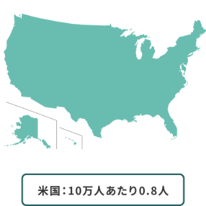 米国：10万人あたり0.8人